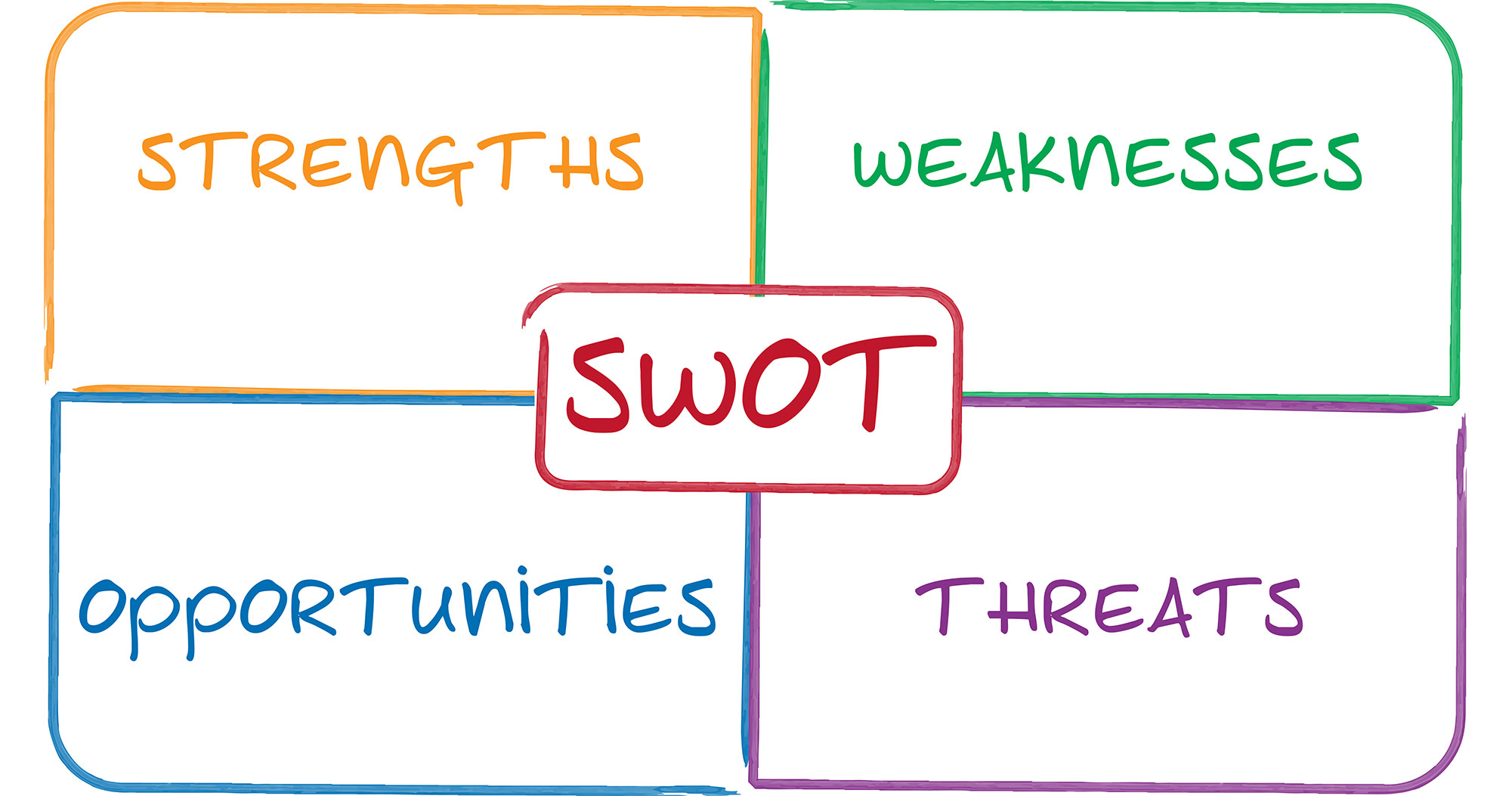 Phân tích mô hình SWOT và lợi ích của nó đối với marketing